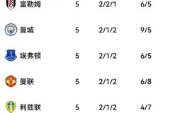 新赛季英超球星闪耀：萨拉赫领跑，哈兰德与范迪克表现抢眼
